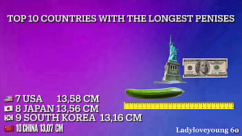 Top 10 Longest Cock Countries